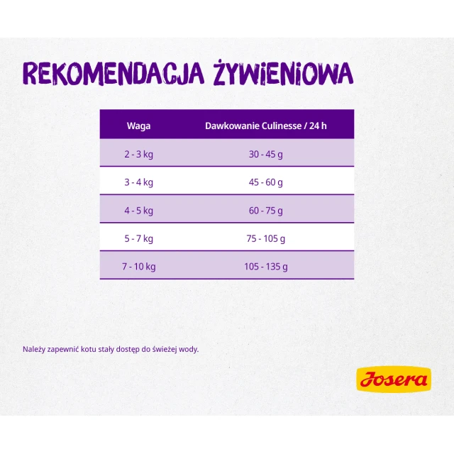 Сухий корм для котів Josera Culinesse 10 кг (4032254749134)