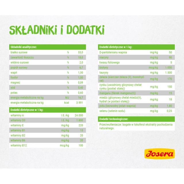 Сухий корм для котів Josera SensiCat 2 кг (4032254749226)