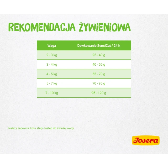 Сухий корм для котів Josera SensiCat 2 кг (4032254749226)