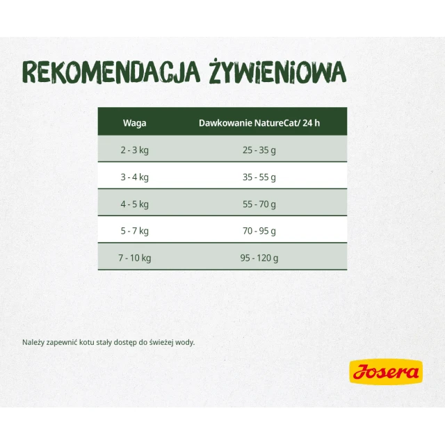 Сухий корм для котів Josera NatureCat 10 кг (4032254749288)