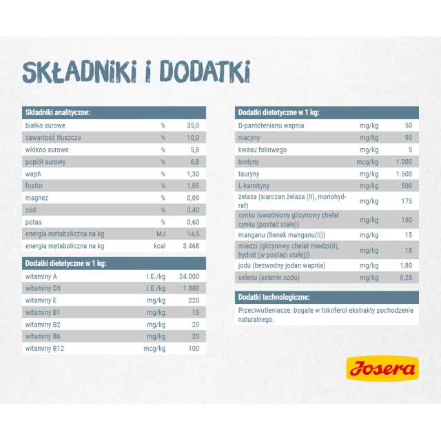 Сухий корм для котів Josera Léger 2 кг (4032254749486)