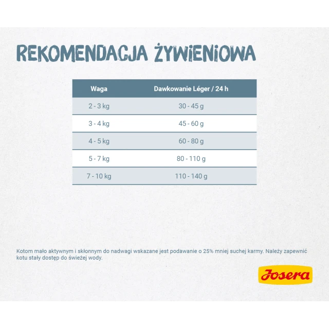 Сухий корм для котів Josera Léger 2 кг (4032254749486)
