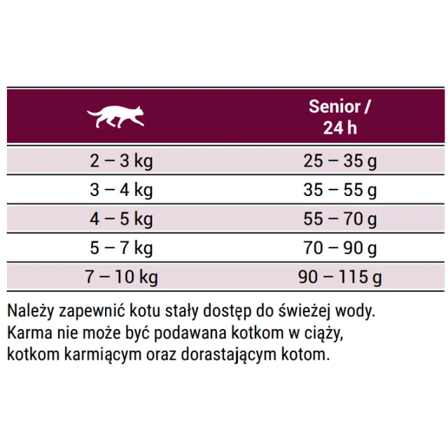 Сухий корм для котів Josera Senior 2 кг (4032254757832)