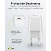 Мережевий зарядний пристрій Goobay 20 Вт USB-C PD GaN Nano (4040849791512)