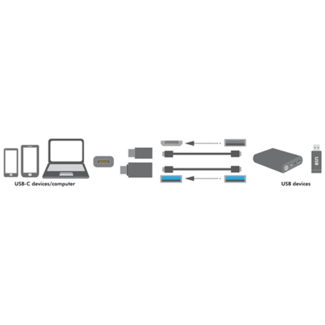 Адаптер LogiLink USB-C на USB 3.0 и Micro-USB AU0040 (4052792041811)