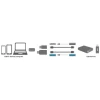 Адаптер LogiLink USB-C на USB 3.0 и Micro-USB AU0040 (4052792041811)