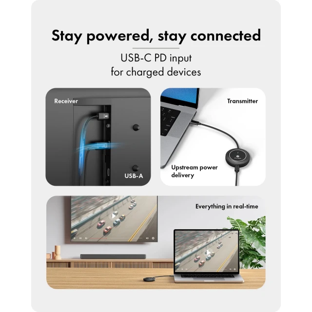 Бездротова система передачі відеосигналу Raidsonic IB-WL101 USB-C на HDMI (4250078174967)