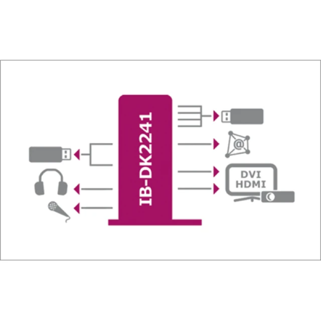 Док-станція Raidsonic ICY BOX IB-DK2241AC USB-A (4250078189800)
