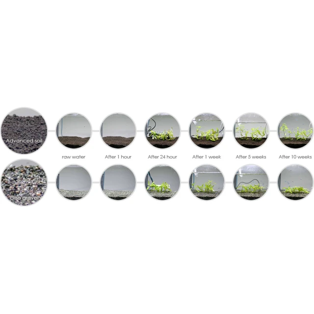 Грунт для акваріума Aquael Advanced Soil Plant 3 л (4560191492351)