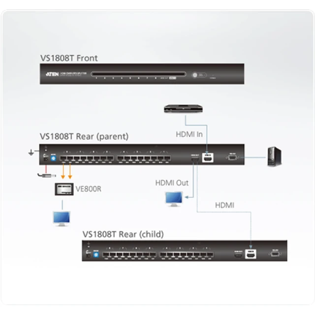 Розгалужувач Aten 8-портовий HDMI Cat 5 (4710423775749)