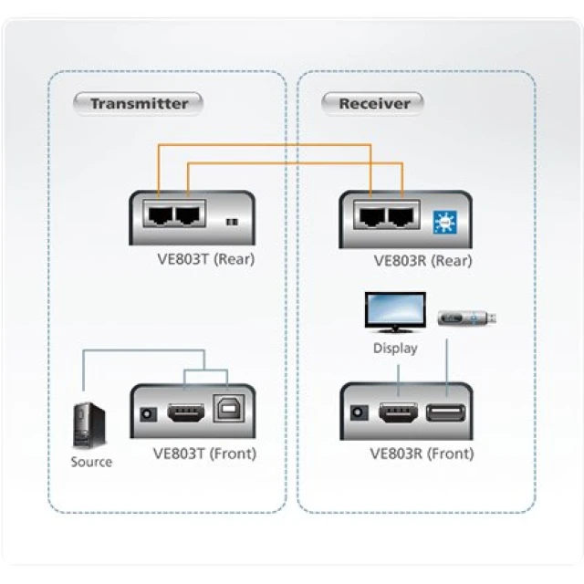Подовжувач Aten HDMI/USB Cat 5 (1080p@40м) (4710423779716)
