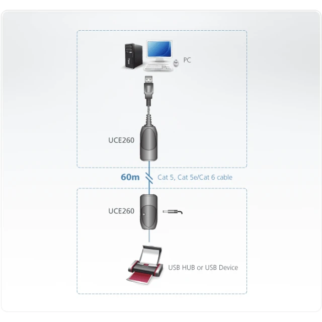 Подовжувач Aten USB 2.0 Cat 5 до 60 м (4719264642647)