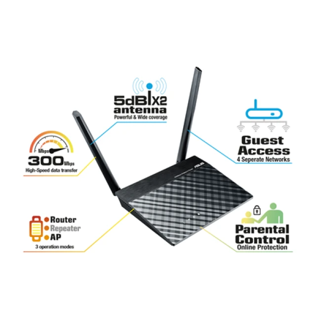 Роутер Asus RT-N12E Wi-Fi 4 N300 (4719543397275)