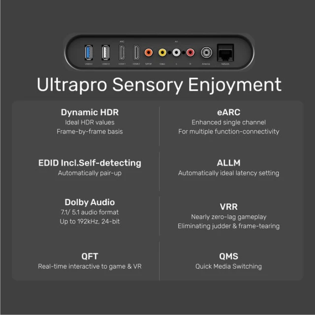 Кабель Unitek HDMI 2.1 C140W 8K 60 Гц 4K 120 Гц 5 м (4894160047540)