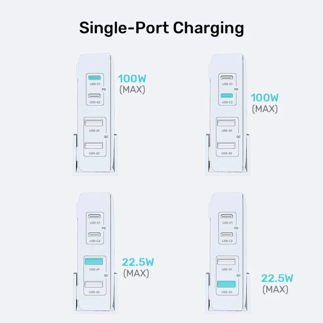 Зарядна станція Unitek P1229ABK01-EU GaN 100 Вт 2x USB-A 2x USB-C Black (4894160051066)