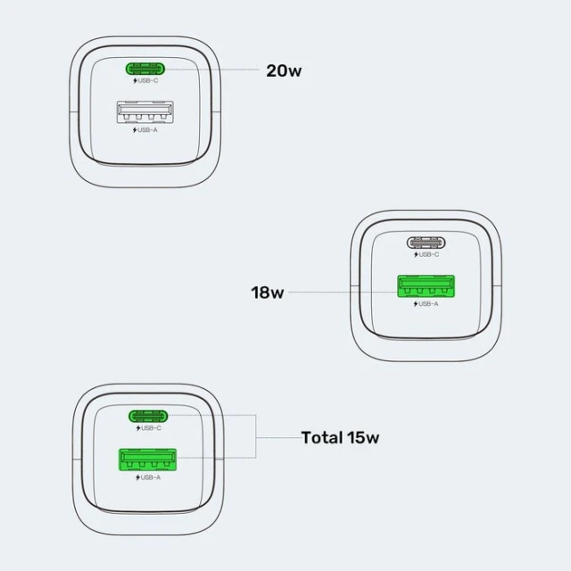 Мережевий зарядний пристрій Unitek GaN USB-C + USB-A 20 Вт Black (4894160060259)