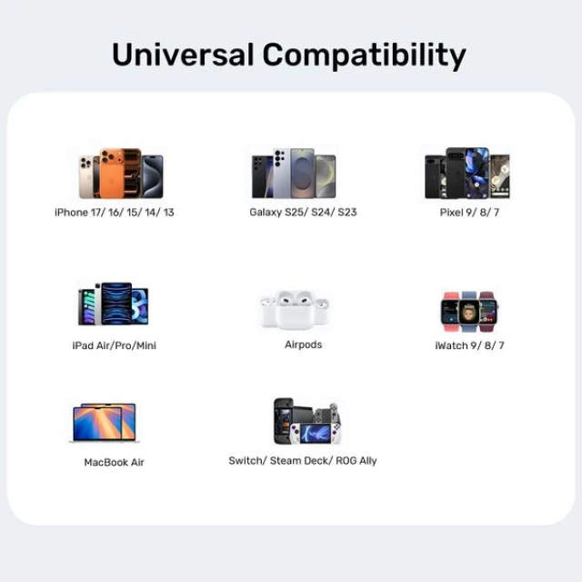 Мережевий зарядний пристрій Unitek GaN 45 Вт 2x USB-C PD 3.0 QC Black (4894160060280)
