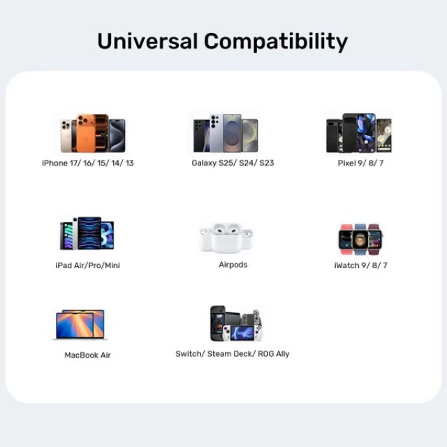 Мережевий зарядний пристрій Unitek GaN 65 Вт 2x USB-C USB-A PD Black (4894160060310)