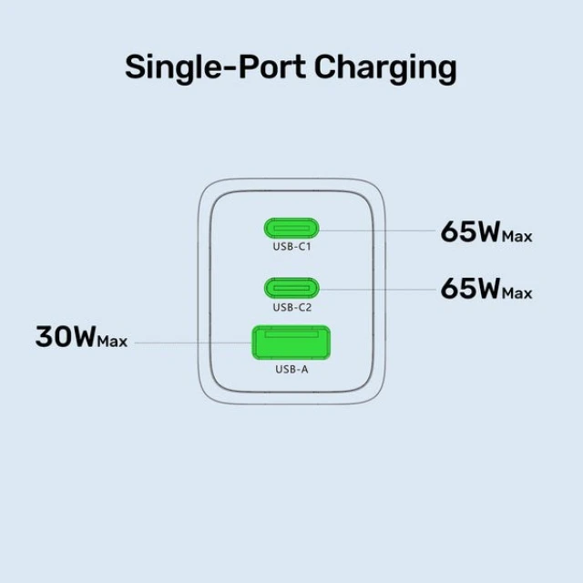 Мережевий зарядний пристрій Unitek GaN 65 Вт 2x USB-C USB-A PD Black (4894160060310)