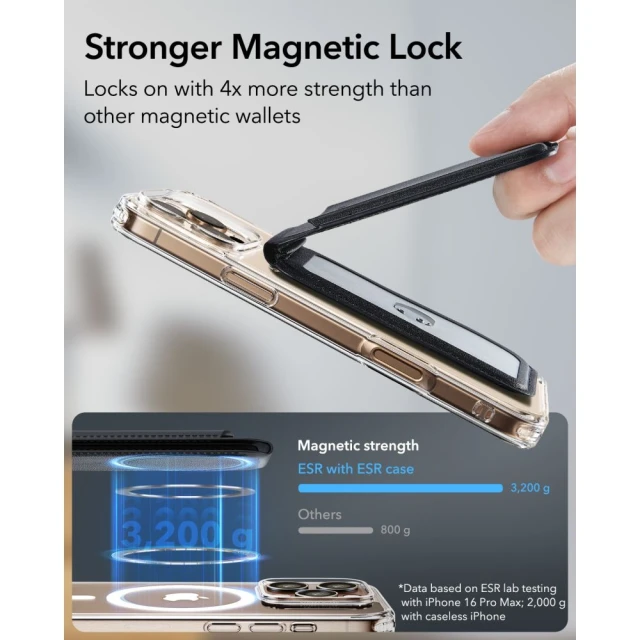 Кошелёк ESR Classic RFID Magnetic Wallet Stand Black (4894240217122)