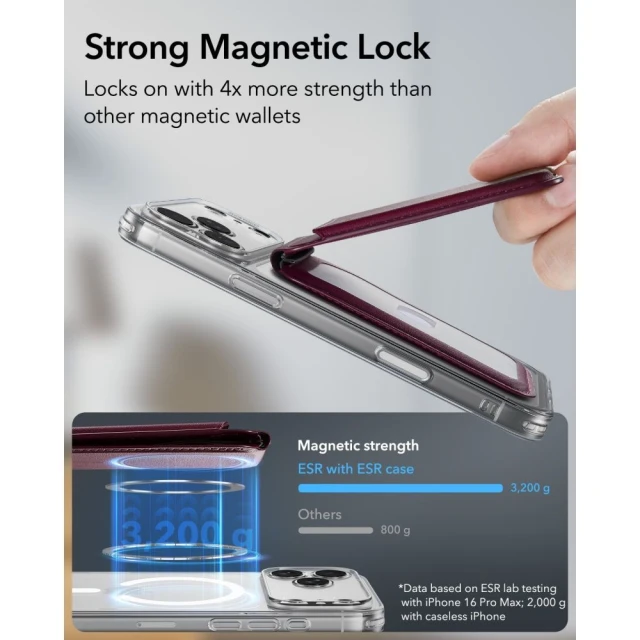 Чохол ESR Classic RFID Magnetic Wallet Stand Deep Burgundy (4894240308257)