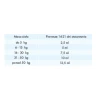 Сироп для собак Scanvet ARTHROSCAN 500 мл (5391525730141)