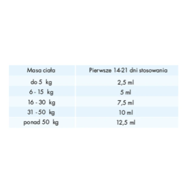 Сироп для собак Scanvet ARTHROSCAN 500 мл (5391525730141)