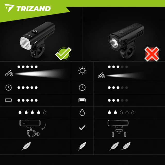 Ліхтар велосипедний Trizand LED 1000 лм передній + задній USB-C 4800 мАч (5900779965171)