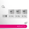 Сухий корм для котів Perfect Fit Active 1+ з яловичиною 7 кг (5900951307898)