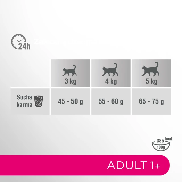 Сухий корм для котів Perfect Fit Active 1+ з яловичиною 7 кг (5900951307898)