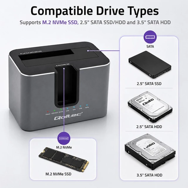 Док-станція Qoltec для HDD/SSD SATA M.2 NVMe USB-C 10 Гб/с з функцією клонування (5901878526317)
