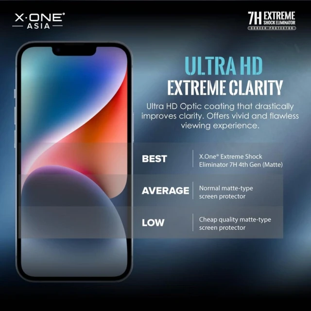 Захисна плівка X-One Extreme Shock Eliminator 4th gen для iPhone 15 Plus | 14 Pro Max (5903396200939)