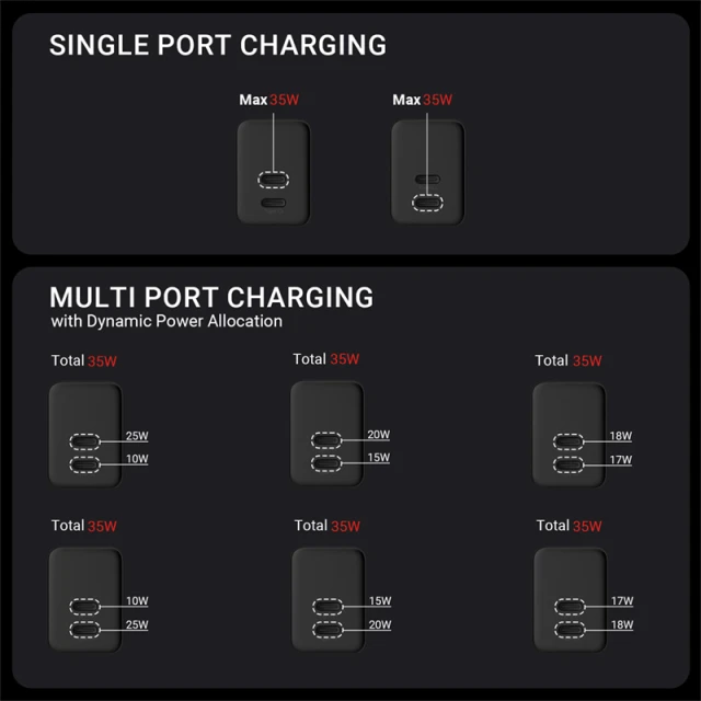 Зарядний пристрій Crong Ultra Compact GaN 2x USB-C 35W PD 3.0 Black (CRG-GNCC35-BLK)