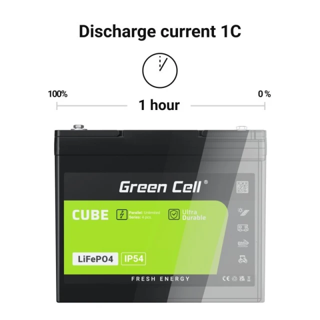 Акумулятор Green Cell LiFePO4 Cube 12V 10Ah 128Wh (LFPGC12V10AH)