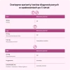 Тест для собак LAB-V Ehrlichia/Anaplasma/Babesia gibsoni (5905947787326)
