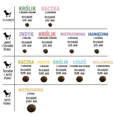 Сухий корм для собак PAKA ZWIERZAKA Seventh Heaven з ягням і кабачком 3 кг (5906638169360)
