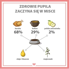 Вологий корм для собак PUPIL Premium Gold з качкою 800 г (5906731520372)