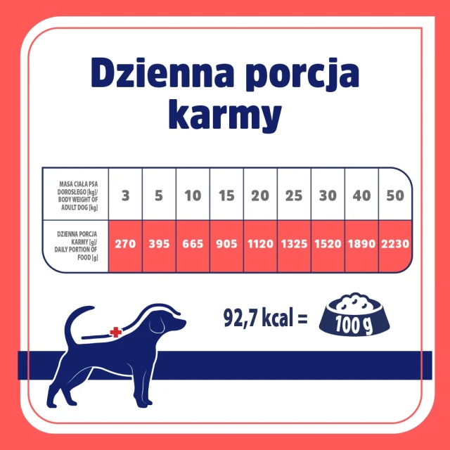 Ветеринарна дієта для собак Vet Response Hypoallergenic з кроликом 400 г (5906731522758)