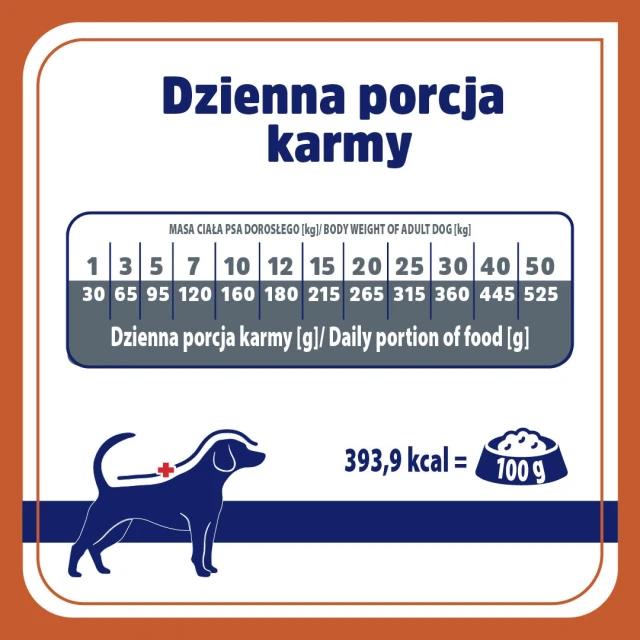 Сухий корм для собак Vet Response Urinary 1,6 кг (5906731523472)