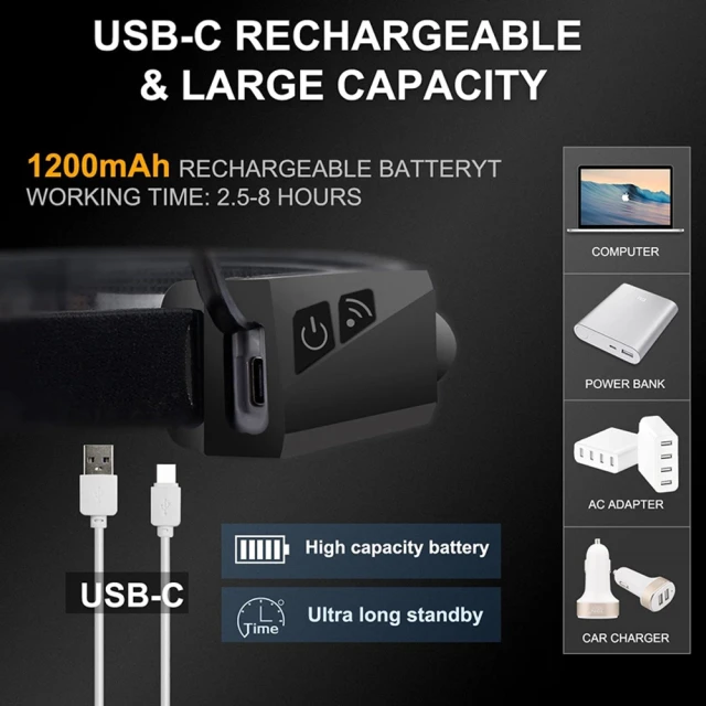Світлодіодний налобний ліхтар Hurtel з датчиком руху IPX4 USB-C 1200 mAh Black (WLCHL03)