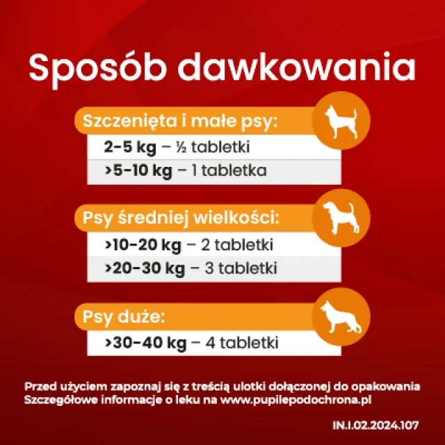 Таблетки для собак Vet-Agro InPar 2 шт (5909991242343)