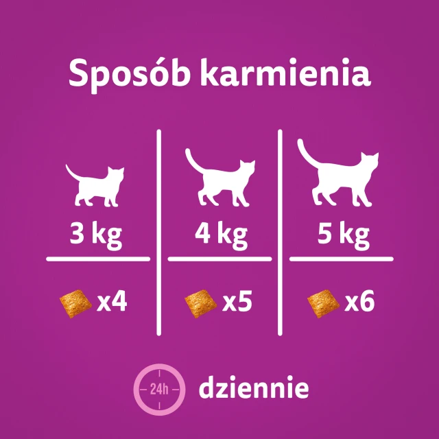 Лакомства для котов Whiskas Zdrowy Blask с курицей 45 г (5998749145555)