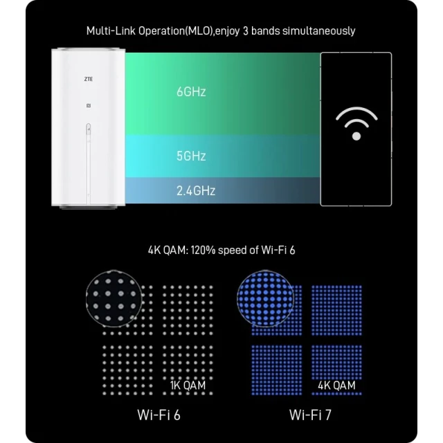 Роутер ZTE G5 Ultra 5G MC8512 (6902176144585)