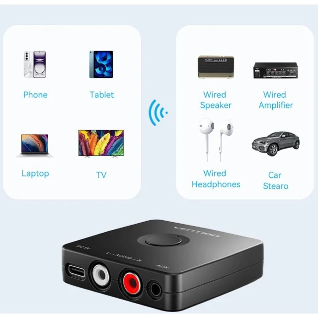 Приймач аудіо Vention Bluetooth 5.1 (6922794789715)