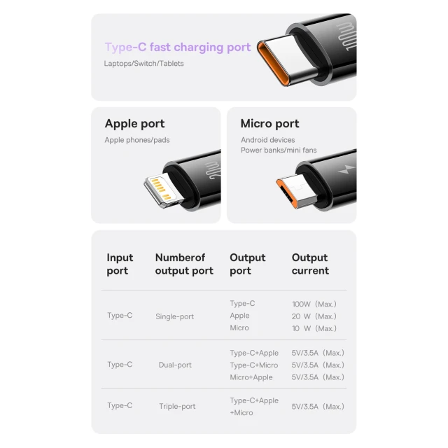 Кабель Baseus Bright Mirror 2 3-in-1 USB-C to USB-C/Lightning/Micro-USB 1.1m Purple (CAMJ010205)