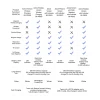 Стилус Baseus Smooth Writing 2 with LED Indicators Active для iPad White (SXBC060402)