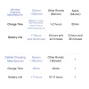 Стилус Baseus Smooth Writing 2 with LED Indicators Active для iPad White (SXBC060402)