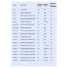 Стилус Baseus Smooth Writing 2 with LED Indicators Active для iPad White (SXBC060402)