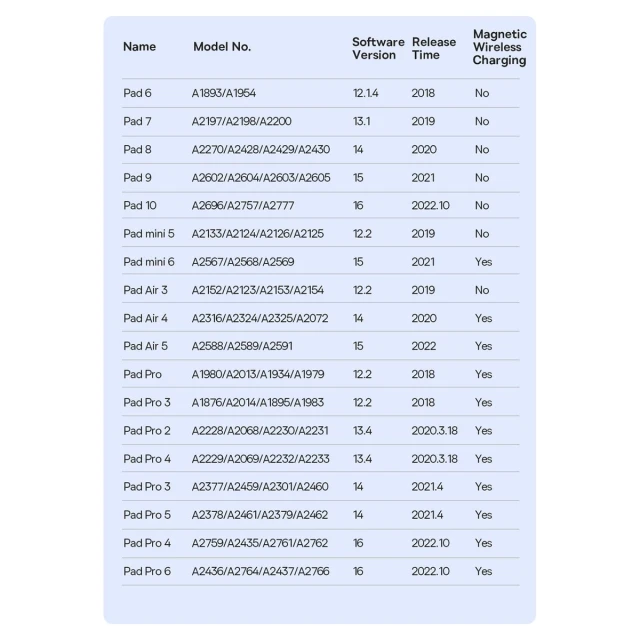 Стилус Baseus Smooth Writing 2 with LED Indicators Active для iPad White (SXBC060402)