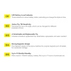 Стилус Baseus Smooth Writing 2 with LED Indicators Active для iPad White (SXBC060402)